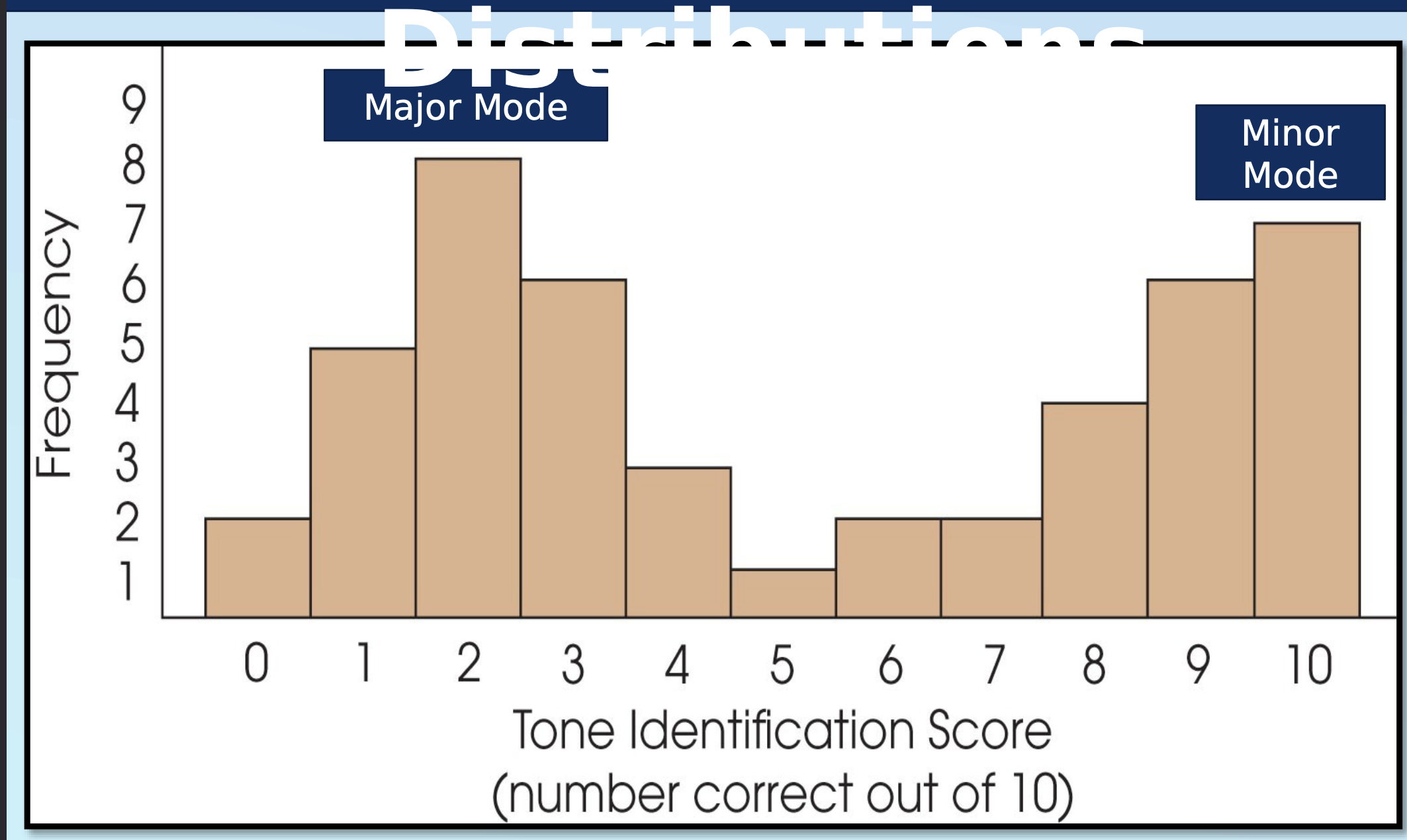 <p>highest peak </p>