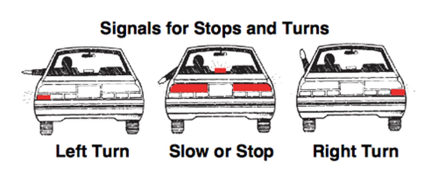 <p>Always signal before you turn or change lanes. It is important that other highway users know your intentions. The law requires you to signal a turn or lane change with your turn lights or hand signals at least 100 feet (30 m) ahead. A good safety tip is, when possible, to signal your intention to turn before you begin to brake or make the turn. The prober hand signals are shown below.</p><p>Remember these other tips when you prepare to turn:</p><p>Reduce your speed.</p><p>Be alert for traffic on all sides. Take special caution to check for motorcycles. Most crashes that involve motorcycles and other vehicles are caused because the driver of the other vehicle has failed to see the motorcycle.</p><p>Keep your wheels straight until you actually begin to make your turn. If your wheels are turned and you are hit from behind, your vehicle could be pushed into the oncoming lane of traffic.</p><p>Remember that your rear wheels will travel inside the path of the front wheels, nearer to the curb (right turn) or to traffic headed toward you (left turn).</p><p>Watch for pedestrians, bicyclists and moped riders, especially on right turns. They are often difficult to see in traffic.</p><p>Be especially alert to individuals in wheel chairs, people pushing strollers, or someone pulling a wheeled suitcase behind them. They may be closer to the ground and hidden behind a car.</p><p>The following illustrations show the correct position of your vehicle for turns. These positions are from requirements in the law, and are not just good advice.</p>