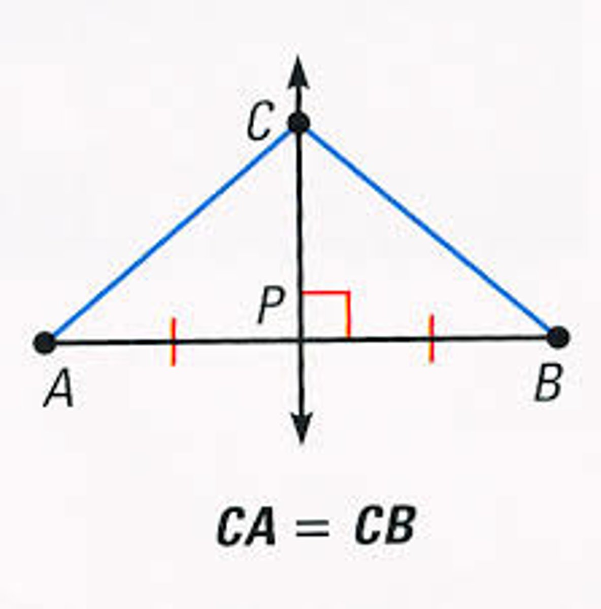 <p>A line, segment, or ray that is perpendicular to a side of the triangle at its midpoint is called the</p>