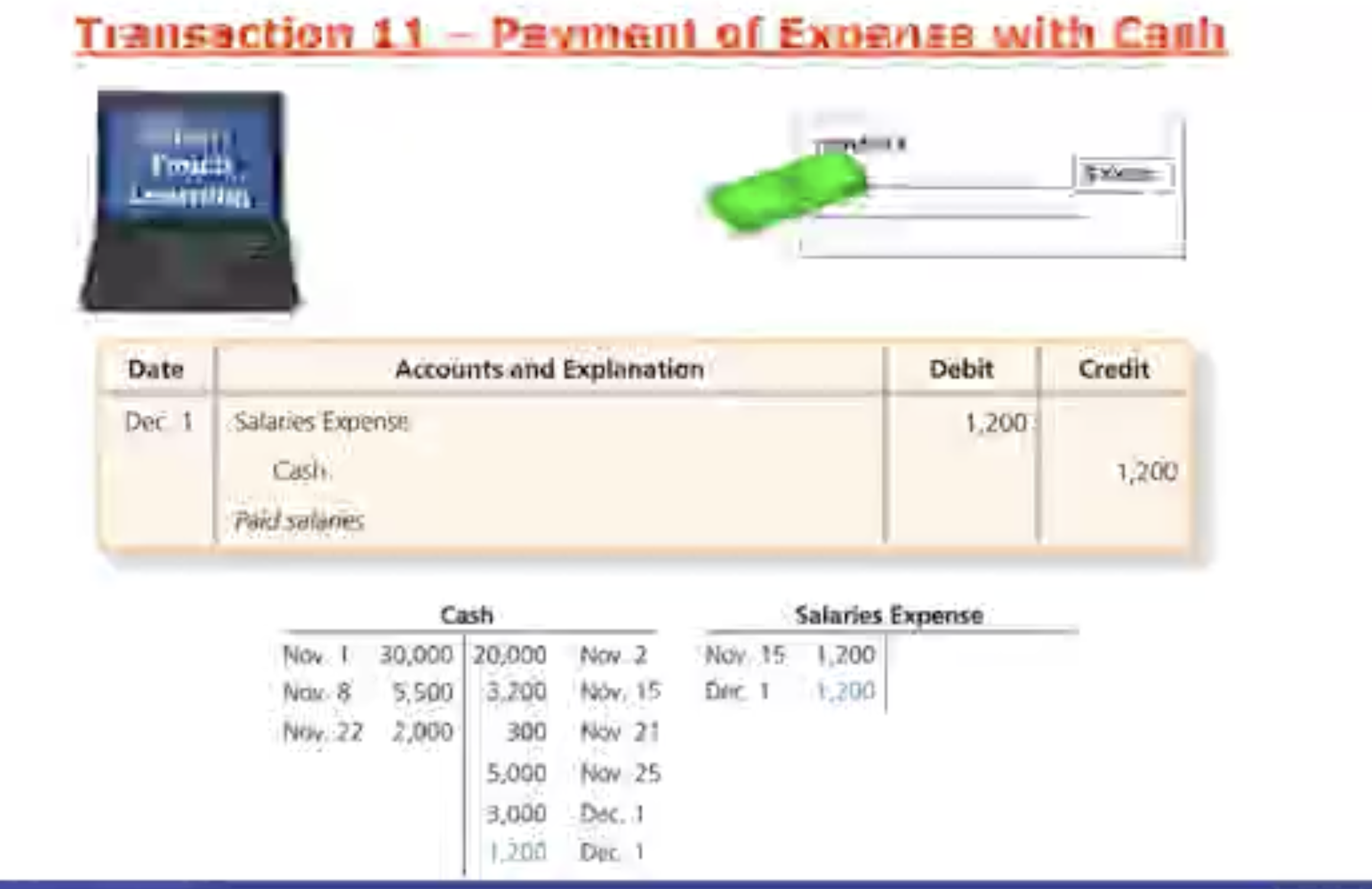 <p>Ex: Transactions 11 is a repeat that was recorded in November, Smart touch Learning is going to pay their employees salary— when its done on Dec. 1st.</p><ul data-type="taskList"><li data-checked="false" data-type="taskItem"><label><input type="checkbox"><span></span></label><div><p>Salary Expense is going to increase on the Debit side (reminder— think of it as a negative equity account that is increasing negatively)</p></div></li><li data-checked="false" data-type="taskItem"><label><input type="checkbox"><span></span></label><div><p>Cash which is an asset is decreasing on the credit side</p></div></li></ul><p></p>
