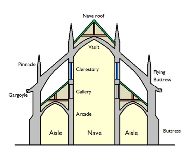 <p><span>is <mark>a high section of wall containing windows that is positioned above eye level, typically near the ceiling or rooflin</mark><strong><mark>e</mark></strong>. Its primary purpose is to bring in natural light and, in some cases, ventilation, allowing for brighter, airier interiors without sacrificing privacy</span></p>