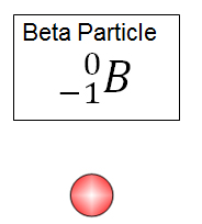 <p>A fast-moving electron. </p>