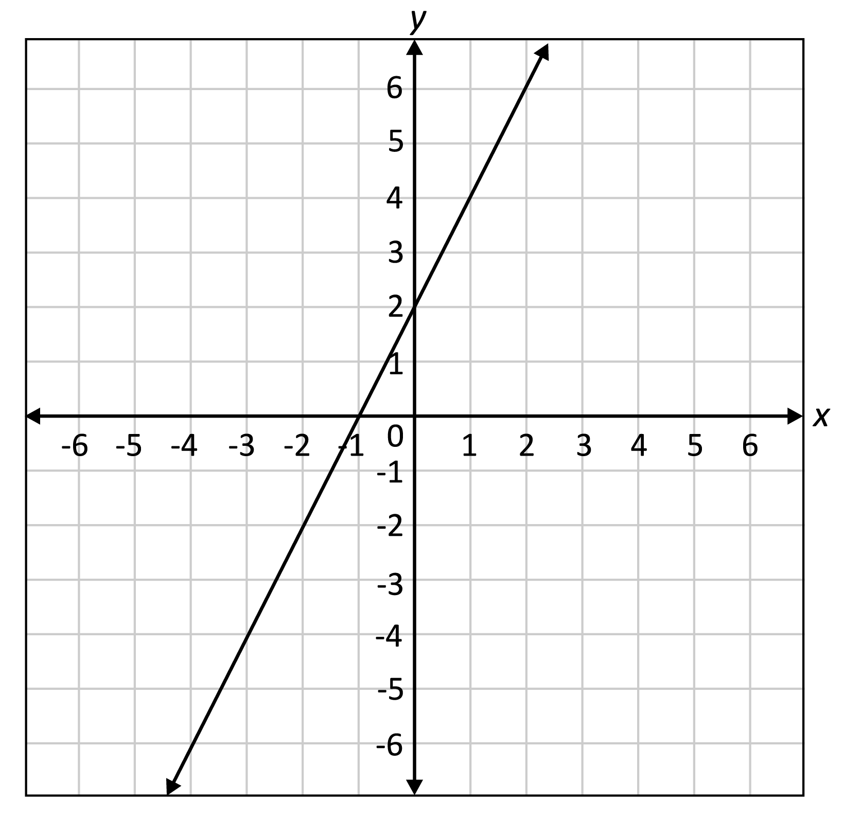 <p>aₙ = d(n - 1) + a₁</p>