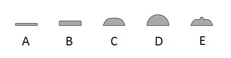 <p>Identify the following elevations:</p>