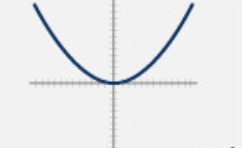 <p><strong>(-2, 4)</strong><span><span>, </span></span><strong>(-1, 1)</strong><span><span>, </span></span><strong>(0, 0)</strong><span><span>, </span></span><strong>(1, 1)</strong><span><span>, and </span></span><strong>(2, 4)</strong></p>