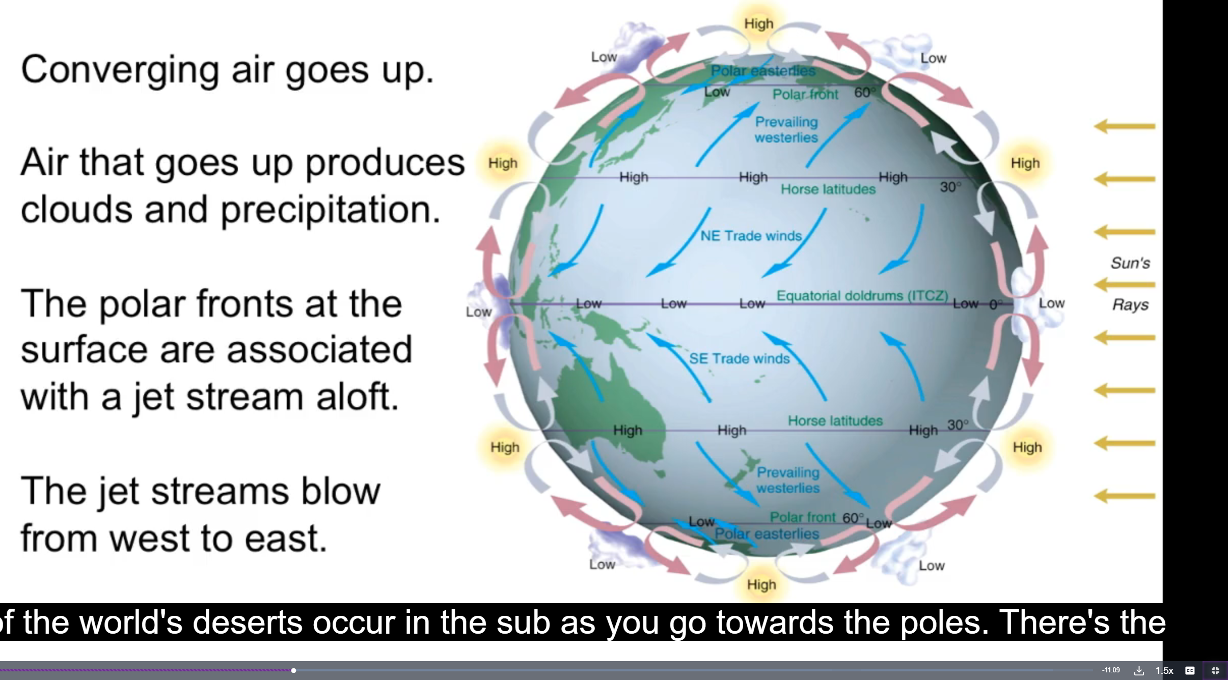 <p>Explain atmosphere circulation and how it affects weather </p>