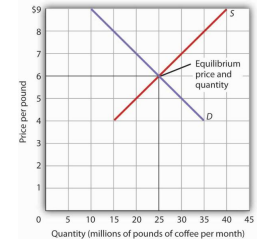 <p><strong>Equilibrio</strong></p>