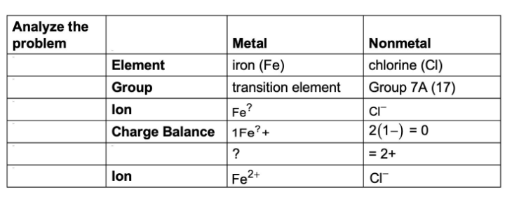 <p>Name the ionic compound FeCl<sub>2</sub></p>