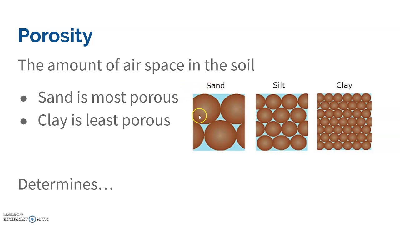 <p>sand, silt, clay </p>
