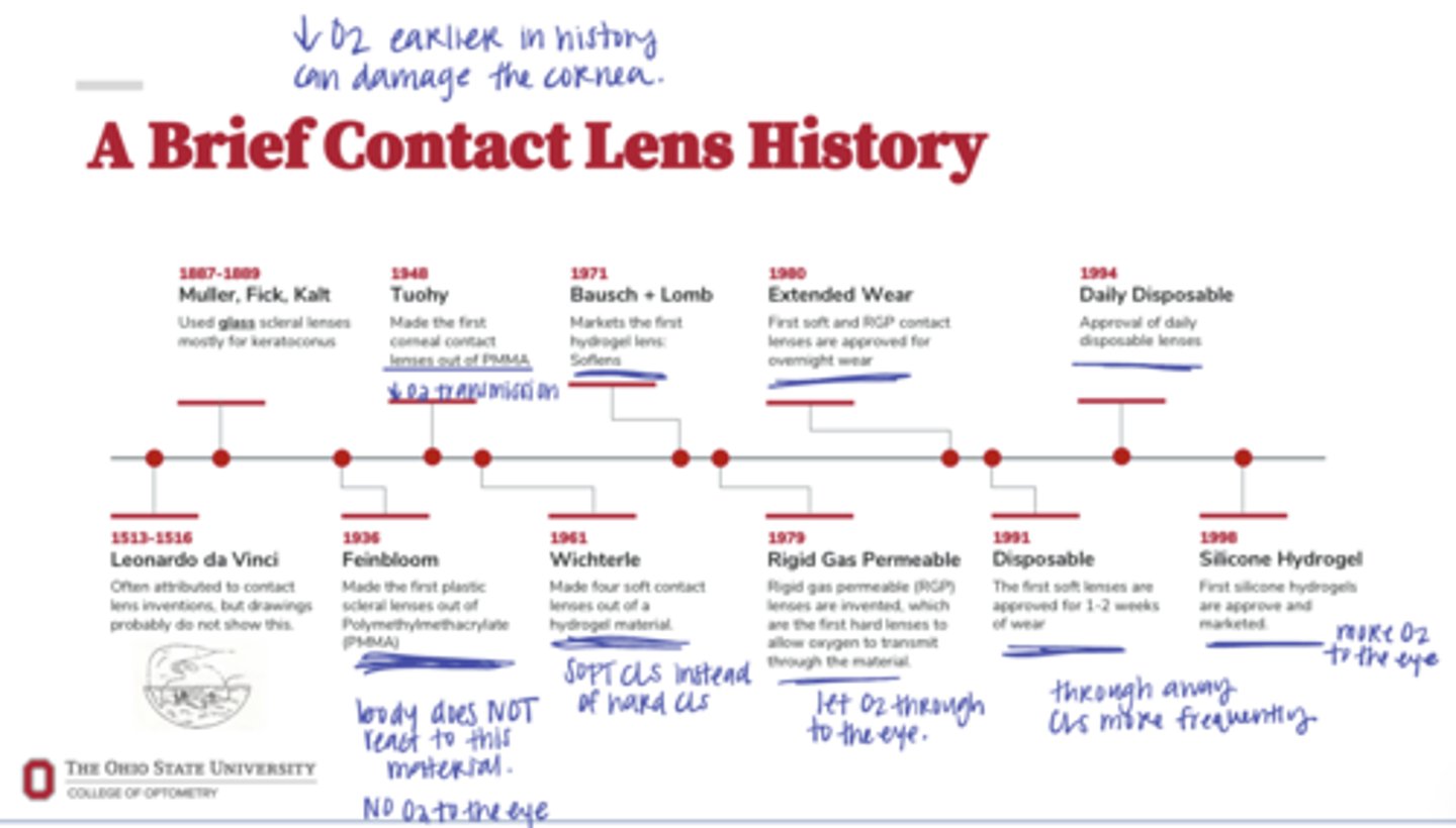<p>Over time, contacts have been made out of material that permits more ____ delivery to the cornea</p>