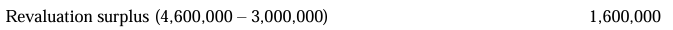 <p>A. All statements are true</p>