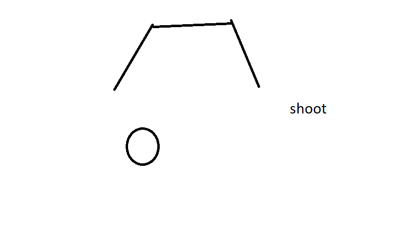 <p>sút</p>
