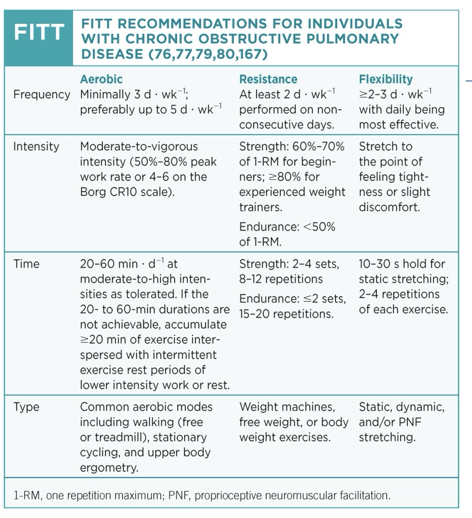 <p>-dif than asthma; can do normal Rx but tend to have low body comp but normal BMI, so RT good</p><p>-aerobic: limited, so do to improve ADL; prefer everyday; not too formal</p><p>-resistance: do UB, Respiratory muscle training (use higher pressure so use accessory muscles/chest/diagram)</p><p>-flexibility: do UB so improve UE motion; expand/contract theory</p><p>*supplemental O2 also an option</p>