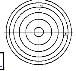 what is the function of this contour map?