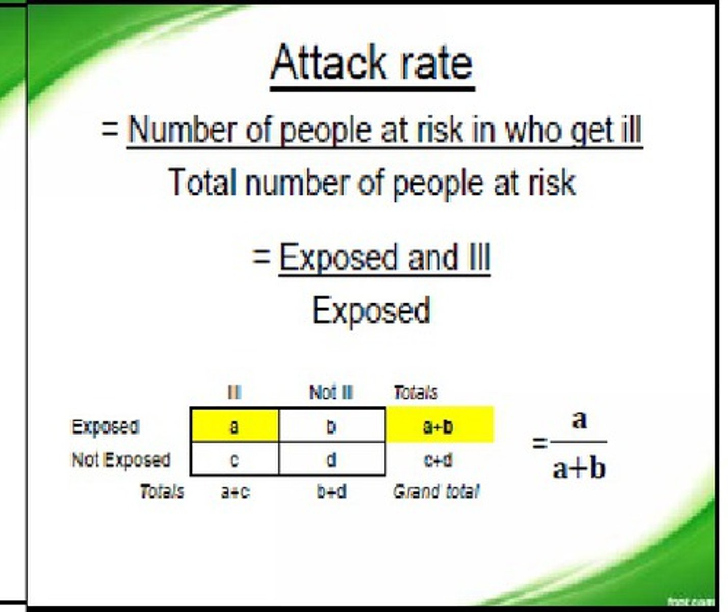 <p>The number of persons who are ill divided by the total population (ill+sick).</p><p>-Can be calculated based on a particular risk factor.</p>