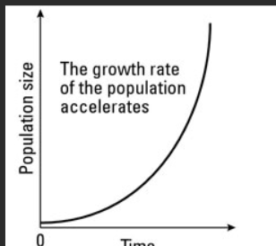 <p>Max. potential growth rate, with no limiting resources</p><ul><li><p>may occur naturally, but limiting resources slow growth and eventually limit population to carrying capacity</p></li><li><p><strong>exponential growth/curve</strong></p></li><li><p>J-shaped</p></li><li><p>all species experience this when they are small and first starting</p></li></ul><p></p>