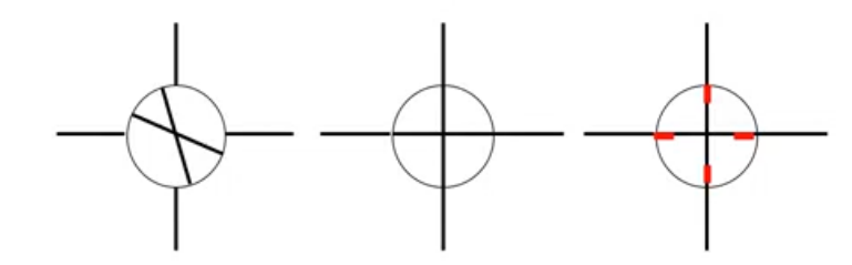 <ol><li><p>view cross target through the lens&nbsp;</p></li><li><p>rotate the lens so that there is no scissory misallignment of the cross&nbsp;</p></li><li><p>mark the principal meridians with a marker pen; use a small dot or a fine line, as you will be making one set of principal meridian marks more bold in later step&nbsp;</p></li></ol><p></p>