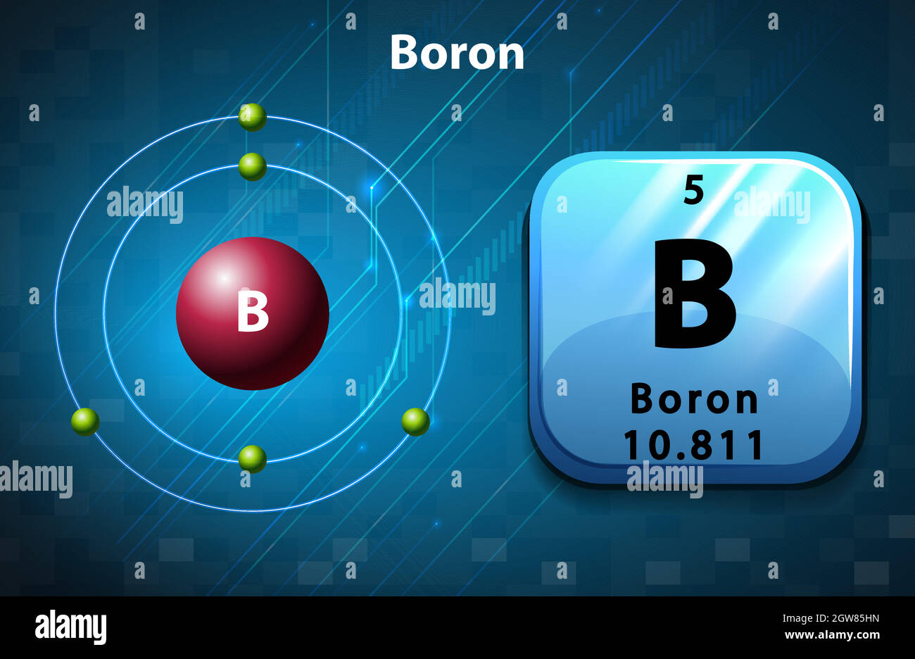 <p>How many Protons in Nucleus?</p><p>How many Electrons?</p><p>How many Valence Electrons?</p><p>Atomic Number?</p>