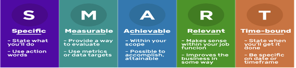 <p>Define business objective</p>