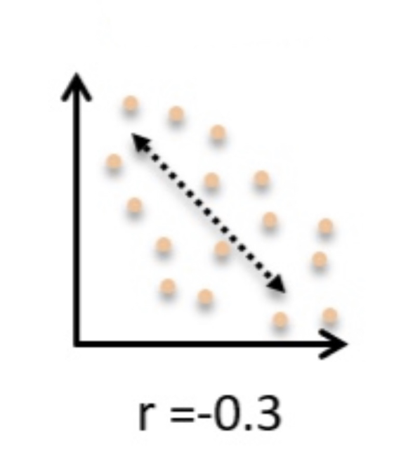 <p>What kind of correlation is this?</p>