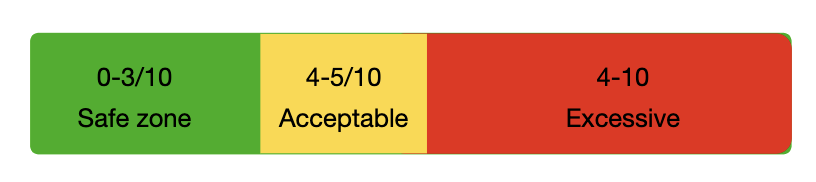 <p>whats appropriate load?</p>