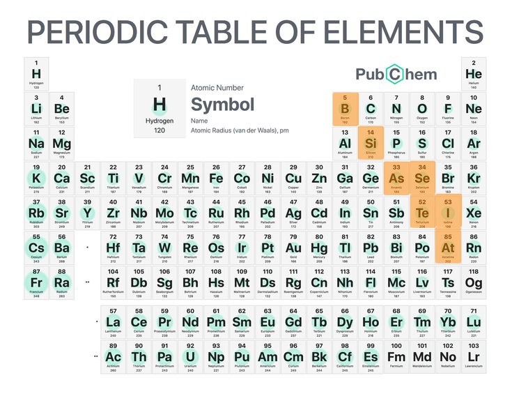 <p>Chemicals elements with some of the properties of metals/non-metals.</p>