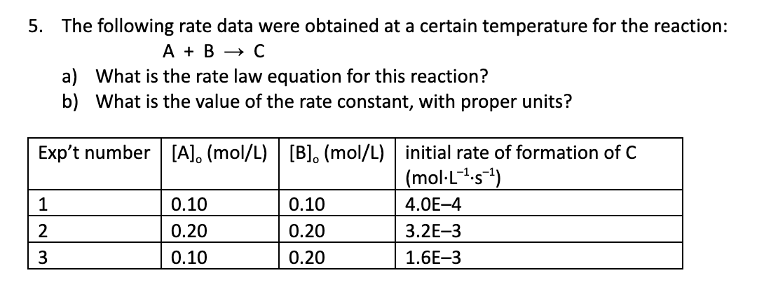 <p>Define rate law and units of k for this reaction, where A + B → C</p>