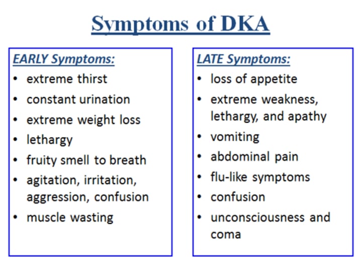 <p>kussmaul respirations, <br>fruity breath odor (due to exhaled acetone), <br>delirium/confusion, <br>abd pain, <br>N/V, <br>dehydration, <br>frequent uriniation (polyuria), <br>muscle aches,<br>dry mouth/skin,<br>excess thirst,</p>