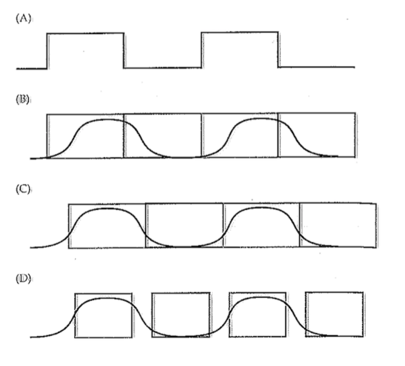 <p>shift and/or narrow sampling window to better reflect block design </p>