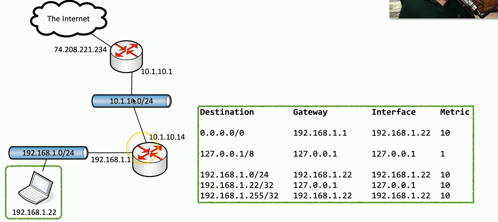 <p>Routing table example</p>