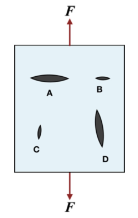 <p>5.10. The figure right depicts a brittle material featuring four elliptical flaws, each featuring the same radius of curvature at their tips. Based on the loading type and the loading axis illustrated, which flaw is most likely to propagate first? (a) A (b) B (c) C (d) D</p>