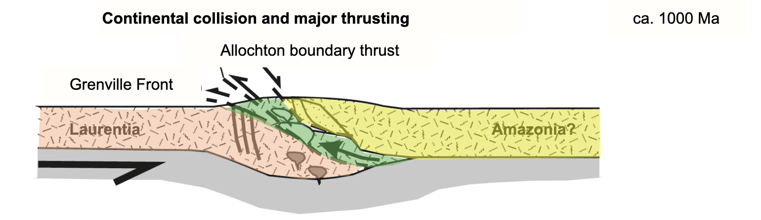 <p>1090 – 980 Ma</p>