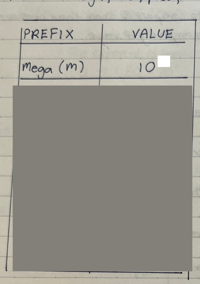 <p>fill out the white blank(s) on the chart</p>