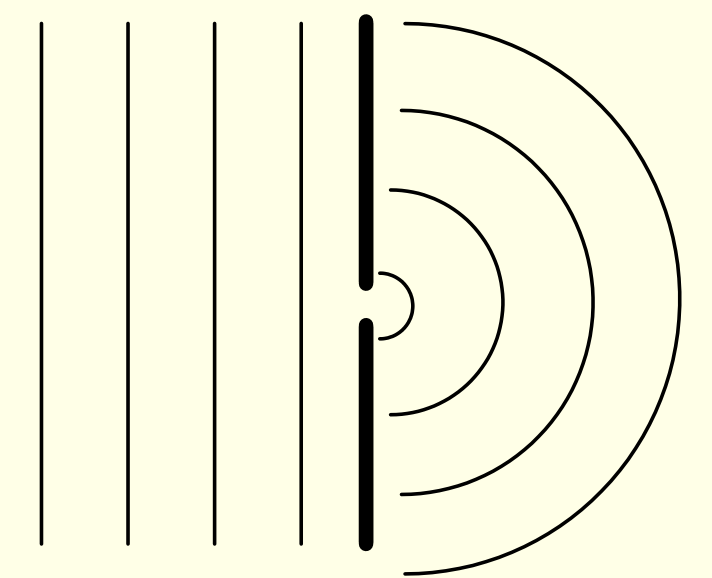 <p>slit acts as secondary scattering source for light </p>