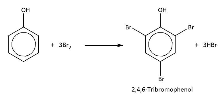 <p>form white ppt decloloursing bromine water</p><p>room temp</p><p>the increased electron density can polarise the bromine molecule meaning no halogen carrier is needed </p>