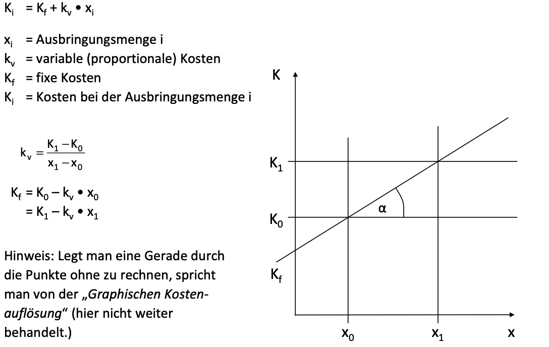 <p><span><span>Die mathematische Methode ermittelt fixe und variable Kostenanteile anhand von </span></span><strong>zwei Beschäftigungsniveaus</strong><span><span>.</span></span><br><span><span>Ausgangspunkt ist eine </span></span><strong>lineare Gesamtkostenfunktion</strong><span><span>:</span></span><br><span><span>K = Kf + kv · x</span></span><br><span><span>Zunächst wird der variable Kostensatz kv aus den Kosten- und Mengendifferenzen berechnet.</span></span><br><span><span>Anschließend werden die fixen Kosten Kf durch Einsetzen eines Punktes bestimmt.</span></span><br><span><span>Die Methode wird auch als </span></span><strong>Hoch-Tief-Methode</strong><span><span> oder </span></span><strong>proportionaler Satz nach Schmalenbach</strong><span><span> bezeichnet.</span></span></p>