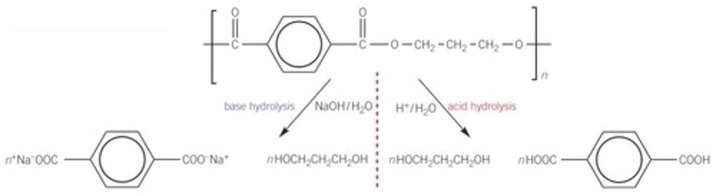 <p>alkali hydrolysis forms a carboxylate ion salt</p>