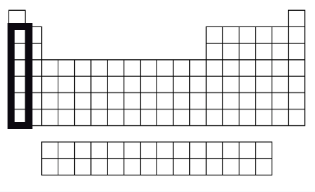 <p>Alkali Metals</p>
