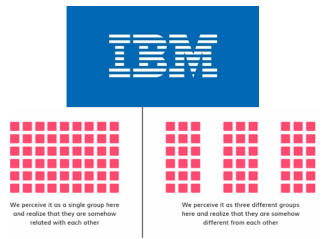 <p>Happens when two or more elements are close to each other, the position of these elements portray the relationship between separate parts and render a specific meaning to that group.</p>