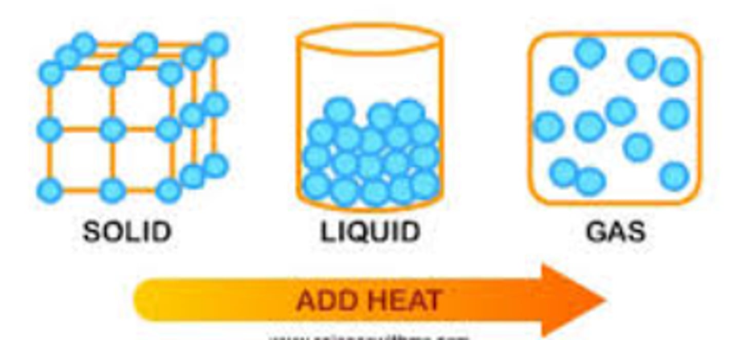 <p>Anything that has mass and takes up space</p>