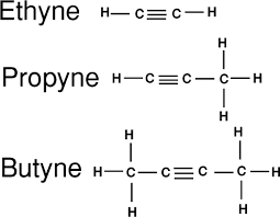<p>triple, -yne </p>