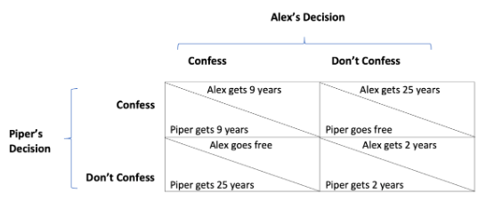 Alex and Piper's Decisions