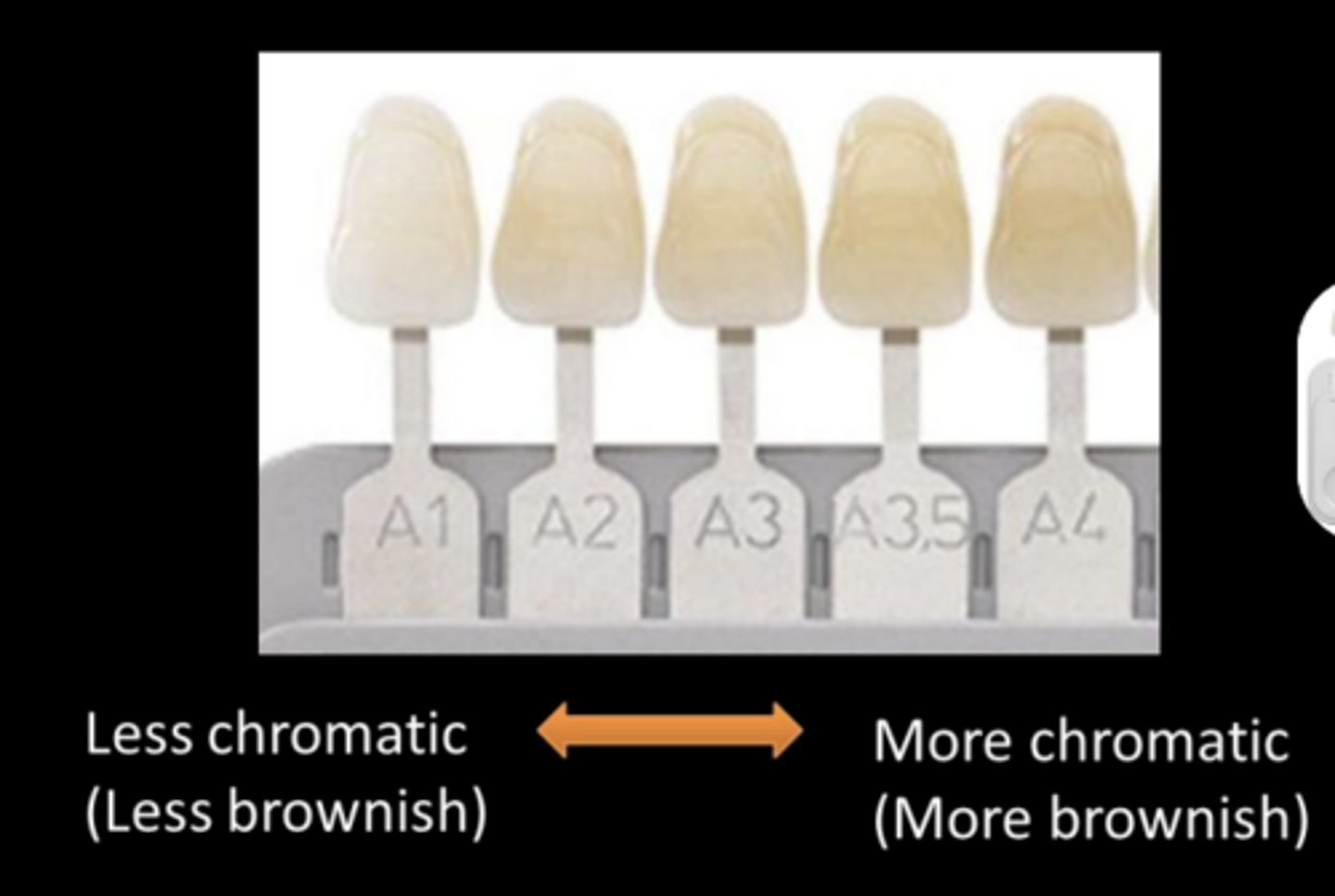 <p>less pure (more washed out)</p>