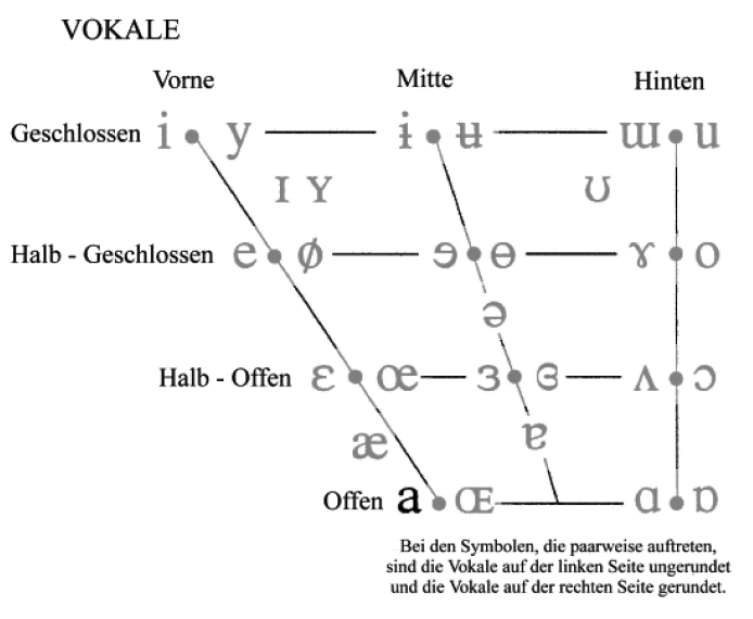 <p>a​</p><p>zB: von d<u>a</u>nnen ziehen</p>