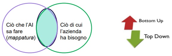 <p><span style="line-height: 19.7625px;"><em><span>La Formulazione della Roadmap in 5 Fasi&nbsp;</span></em></span></p>