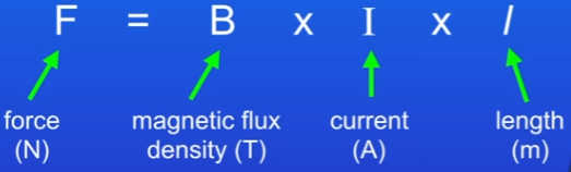 <ul><li><p>applies to a wire at right angles to the magnetic field</p></li><li><p>magnetic flux density measures strength of magnetic field</p></li></ul>