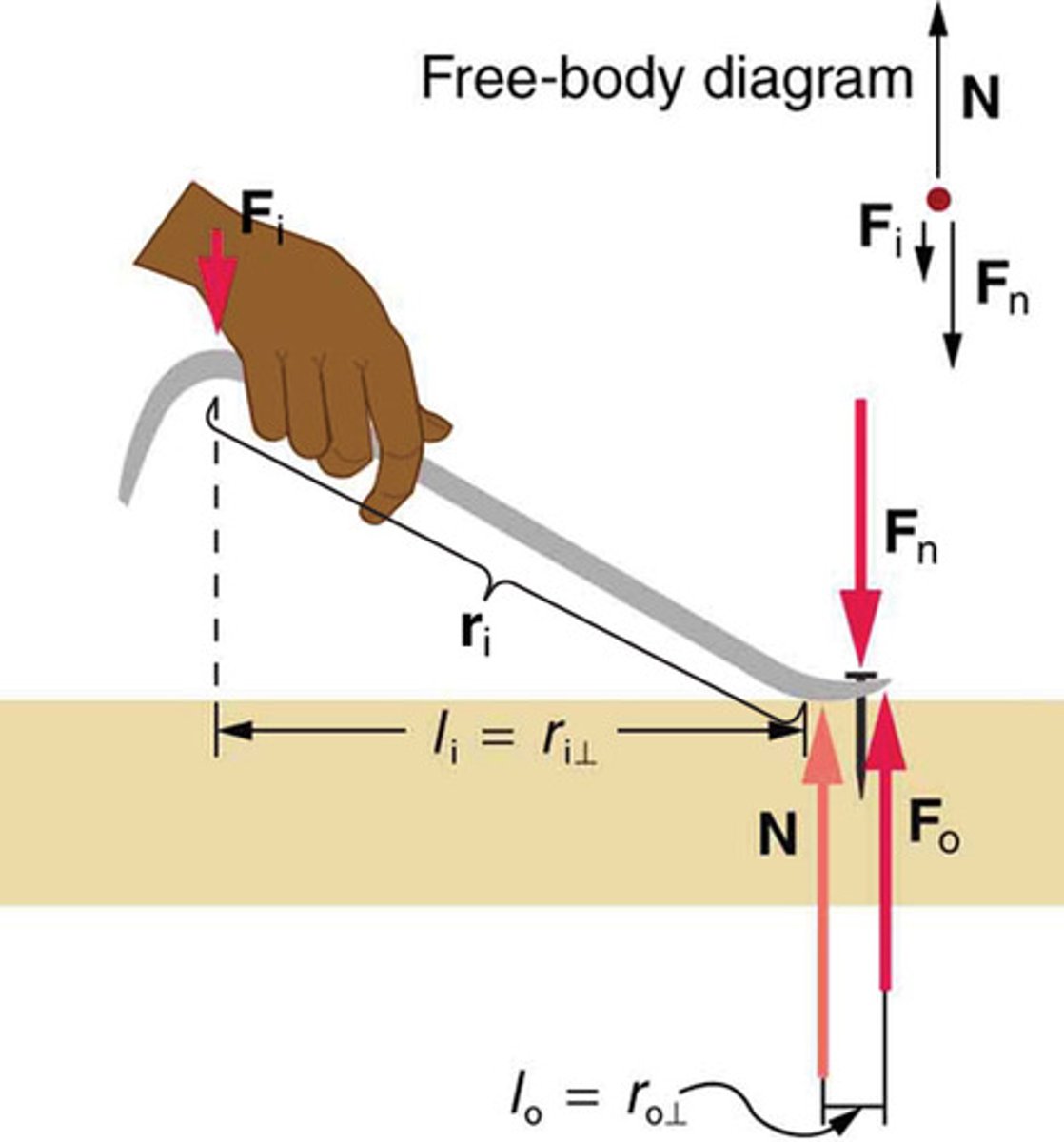 <p>The ratio of output force to input force magnitudes for any simple machine, indicating how much a machine multiplies the input force.</p>