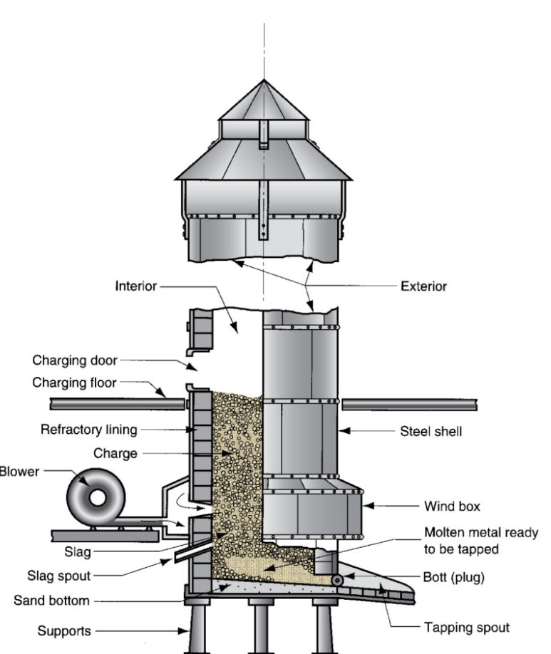 term image