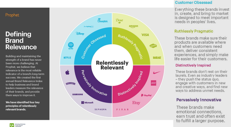 <p>(Just know the meaning of those 4)</p><ul><li><p>Customer obsessed (Very customer-centric)</p></li><li><p>Ruthlessly pragmatic (Make sure they’re trustworthy &amp; credible)</p></li><li><p>Distinctively inspired (Try to be industry leader, challenge market leaders)</p></li><li><p>Pervasively innovative (Focus on being most innovative)</p></li></ul><p></p>