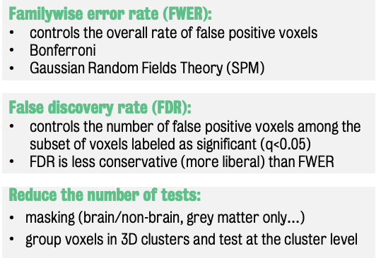 Ways to correct for false positives